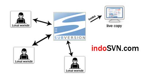 svn-ilustrasi